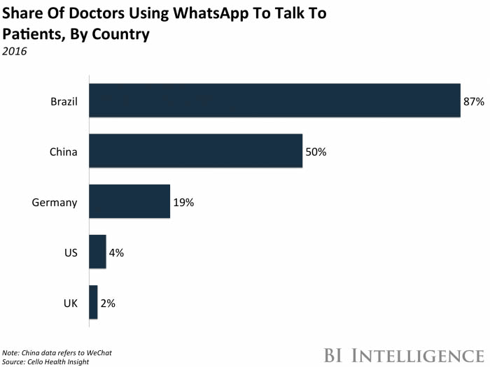 doctors whatsapp